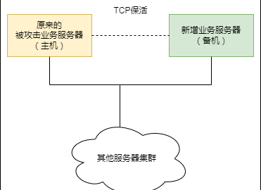 被DDOS攻击了怎么办？
