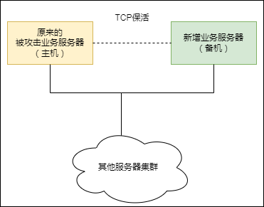 被DDOS攻击了怎么办？