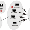 电商App遭遇DDoS攻击怎么办？