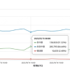 CDN优化实战:从命中率30%到95%的血泪史,AWS CloudFront踩坑全记录
